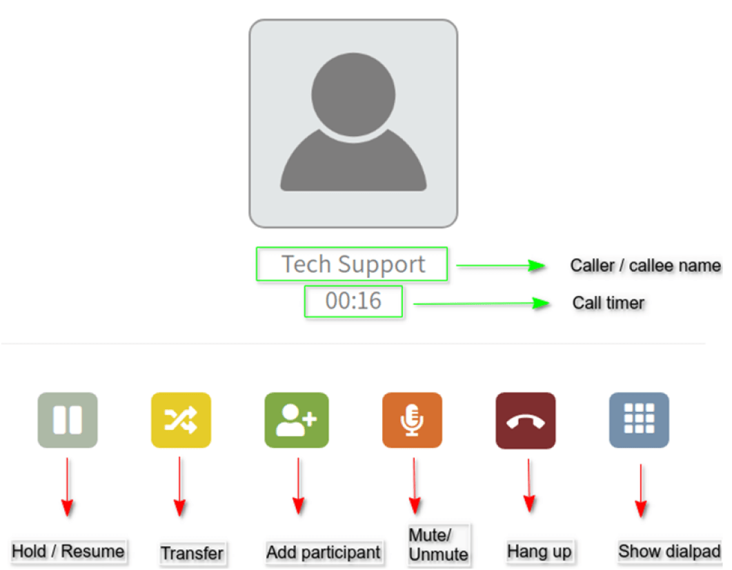 Load shedding and your VoIP Solution.